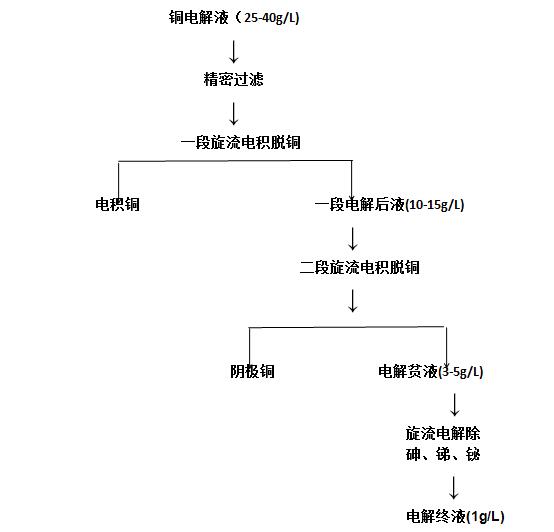 宝鸡钛阳极价格